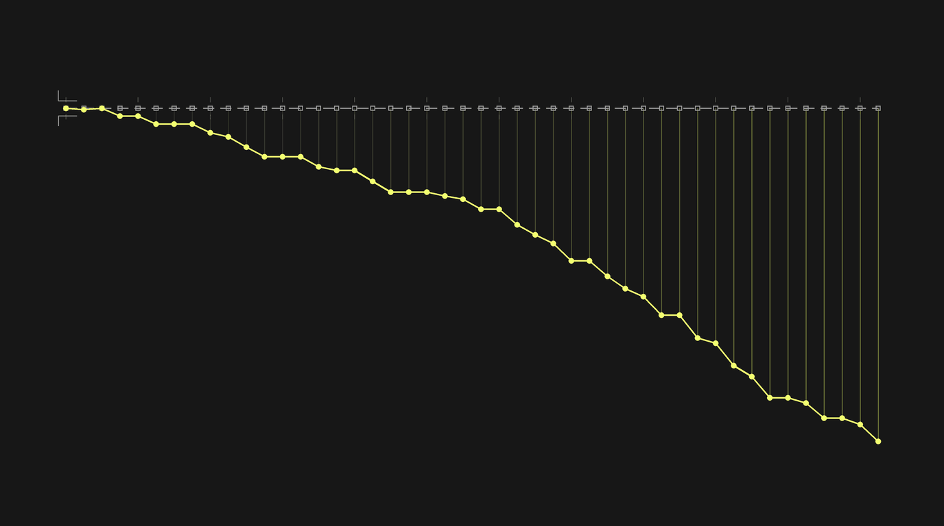 A static documented procedure and the process that drifts away from it over time