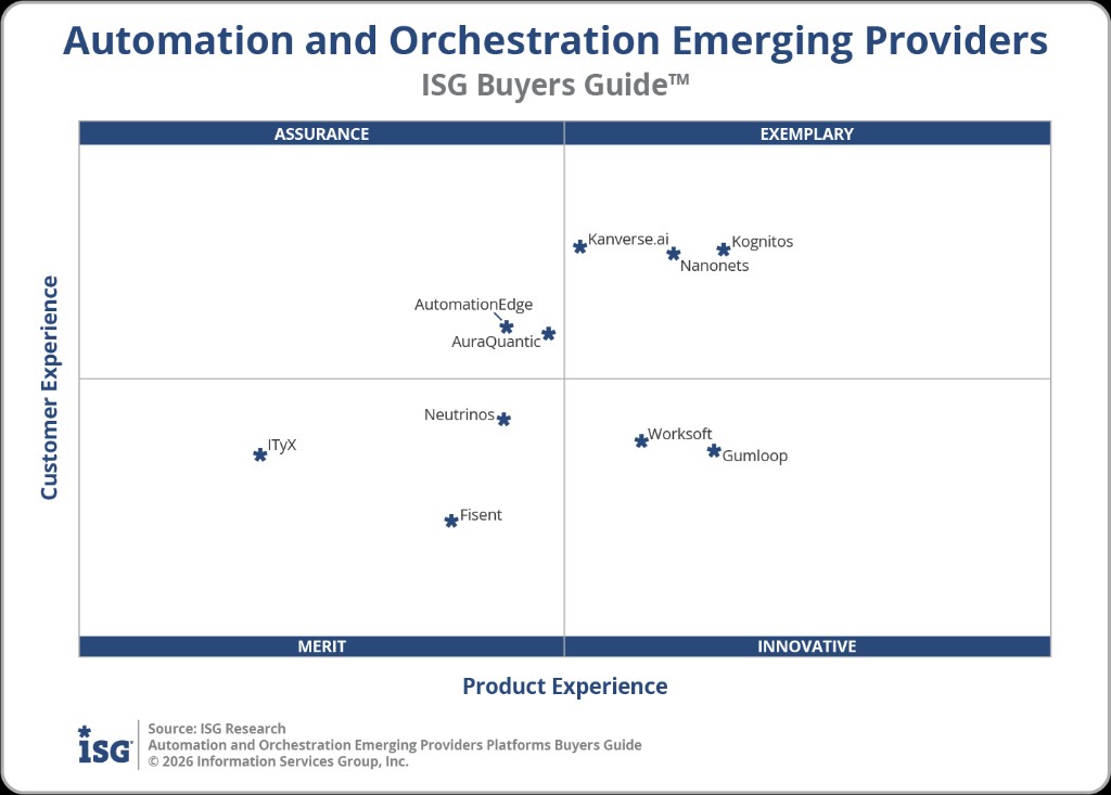 ISG Buyers Guide Quadrant, Automation and Orchestration Emerging Providers 2026 showing Kognitos in the Exemplary quadrant