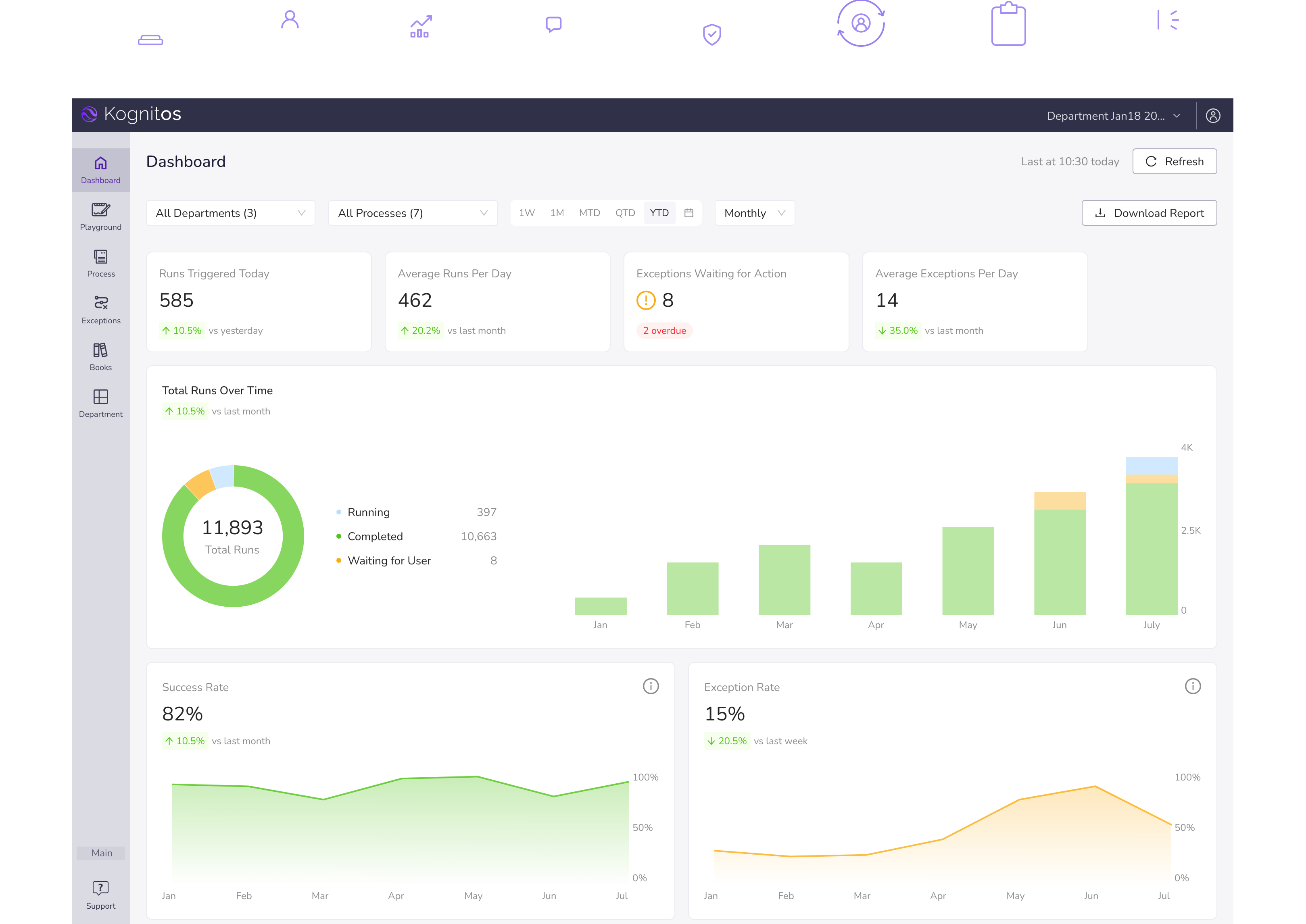 Kognitos Dashboard - Production Report