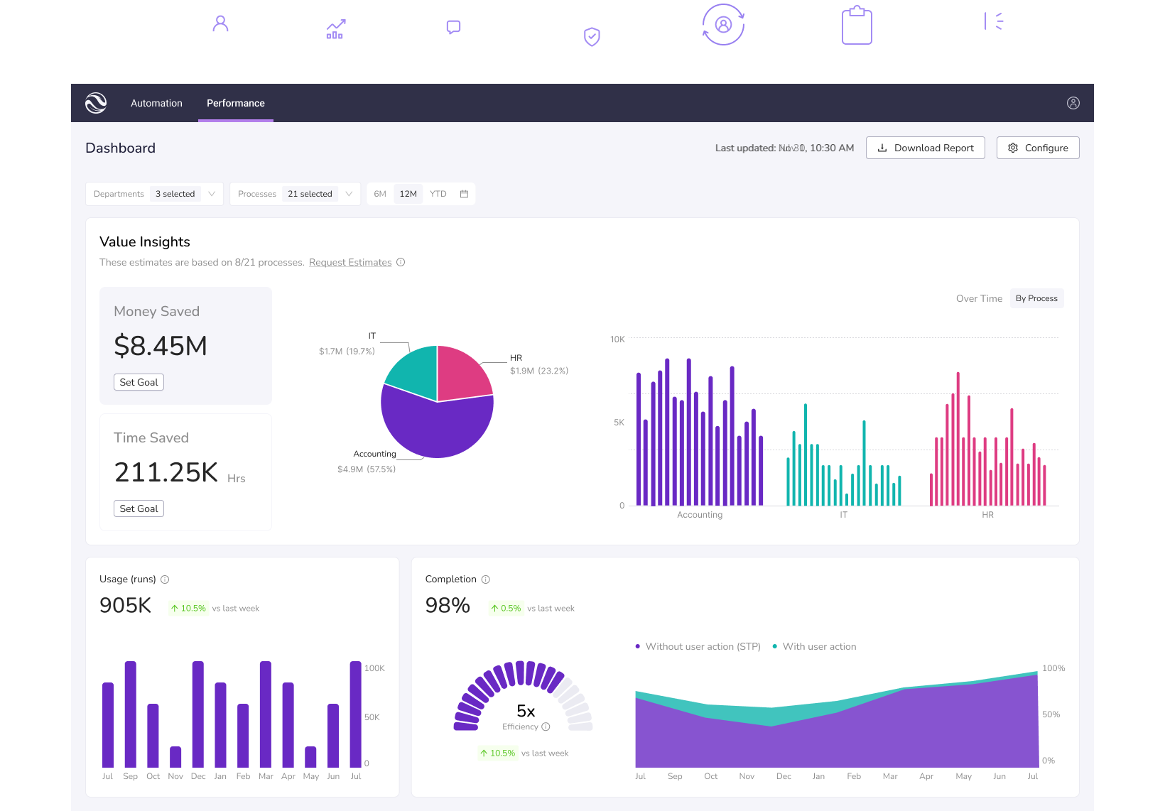 Kognitos Enterprise Dashboard_multiple lines