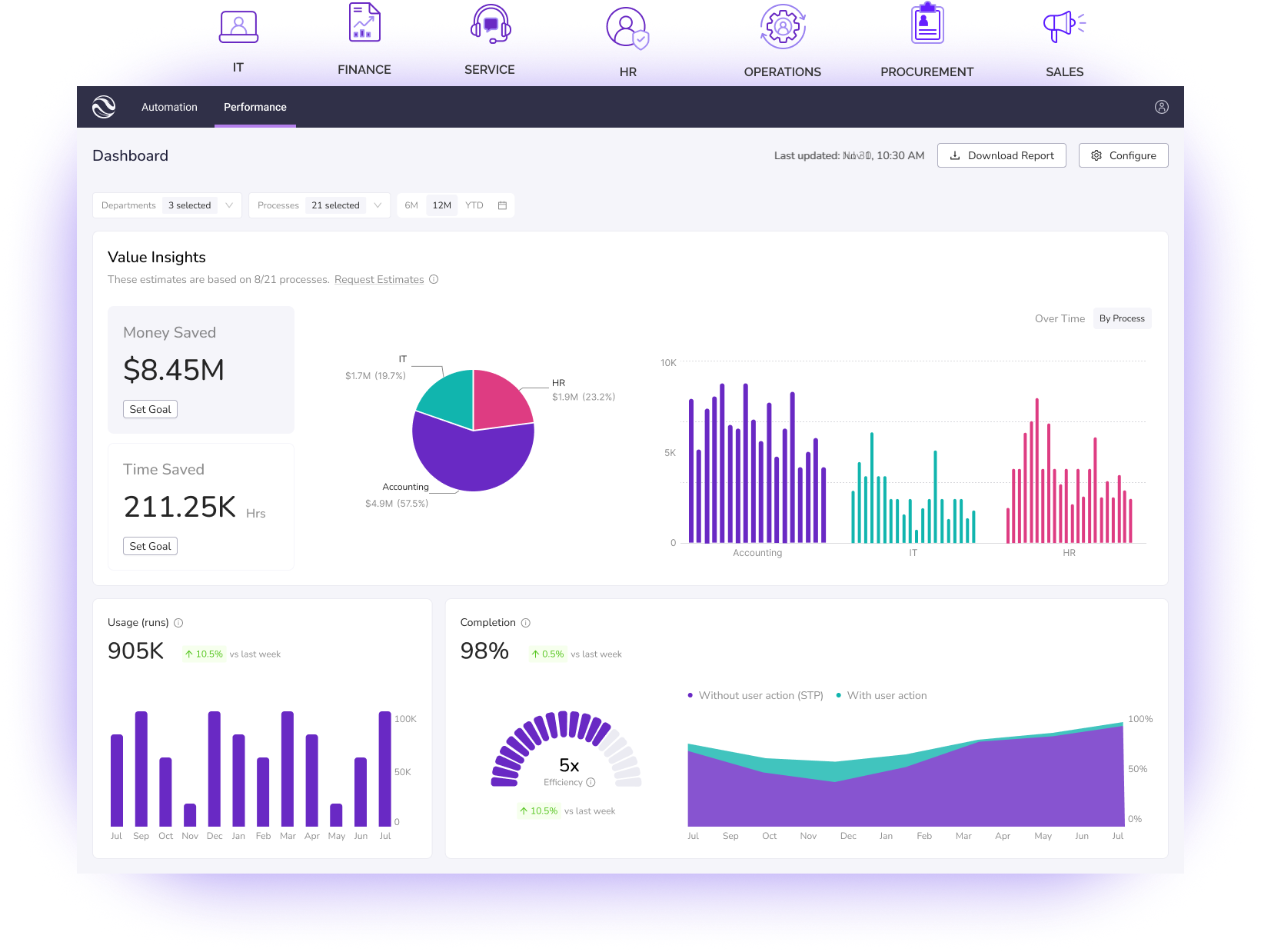 Kognitos Dashboard Hero over light