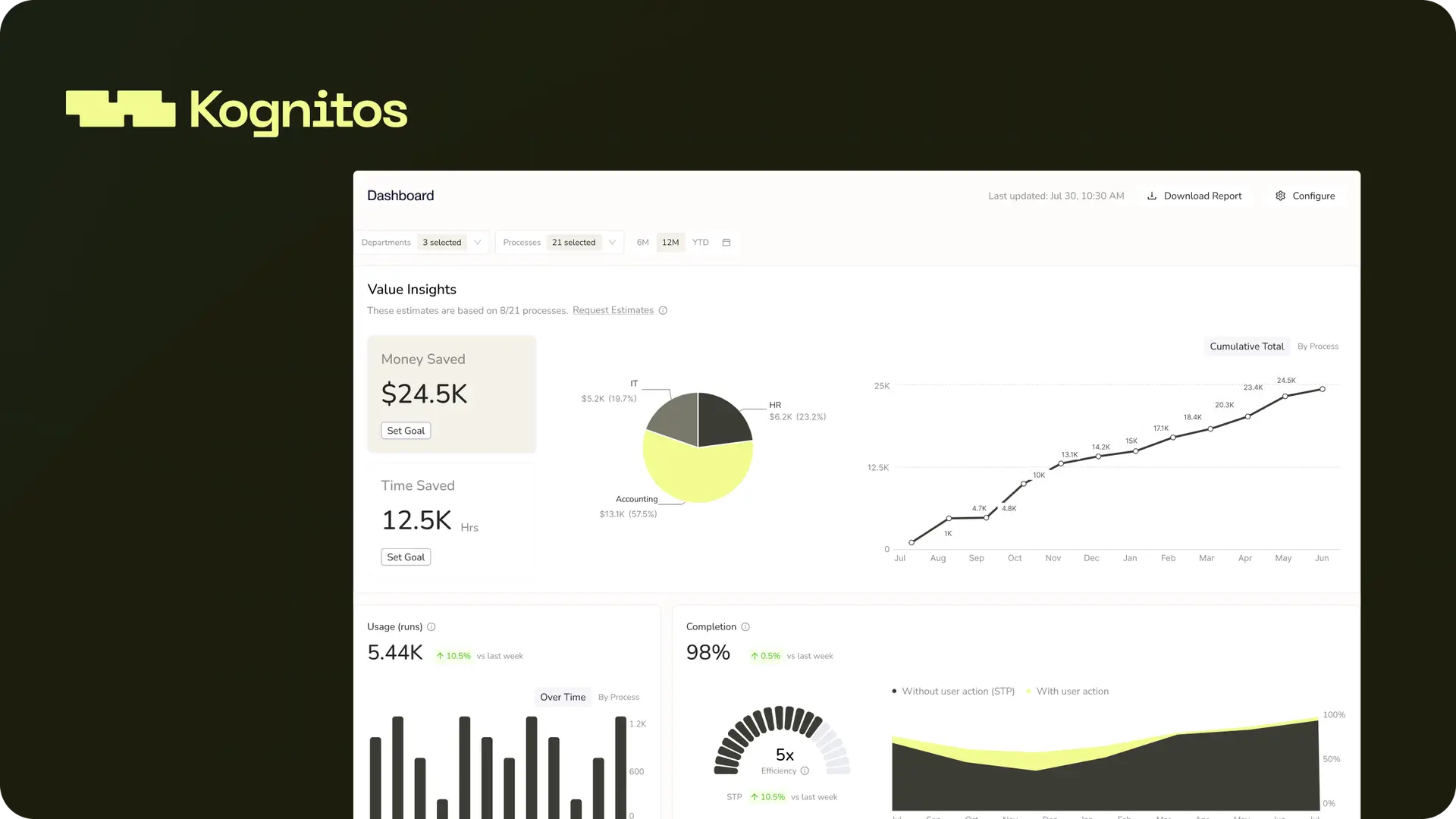 Kognitos Launches Neurosymbolic AI Platform for Automating Business Operations, Backed by $25M Series B
